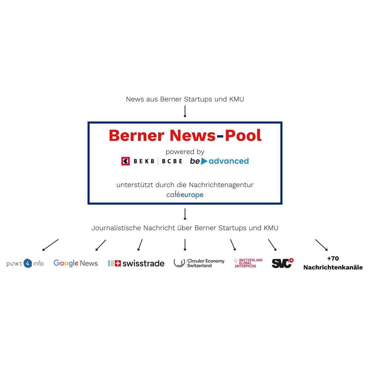 newspool-kanaele-web-1-1 Modernes Bürogebäude